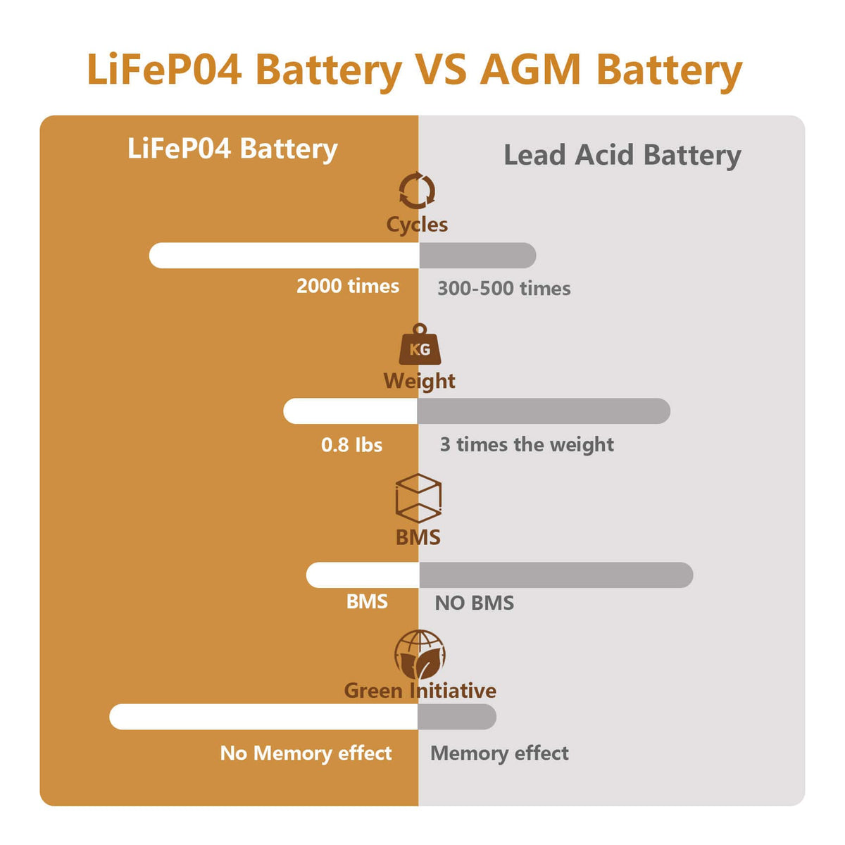 6V 4.5Ah LiFePO4 Battery 2 Pack E69845