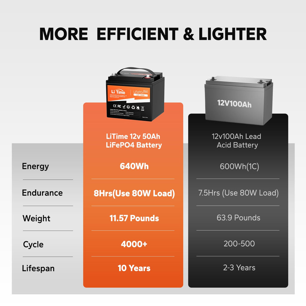 12V 50Ah Lithium Battery U471272