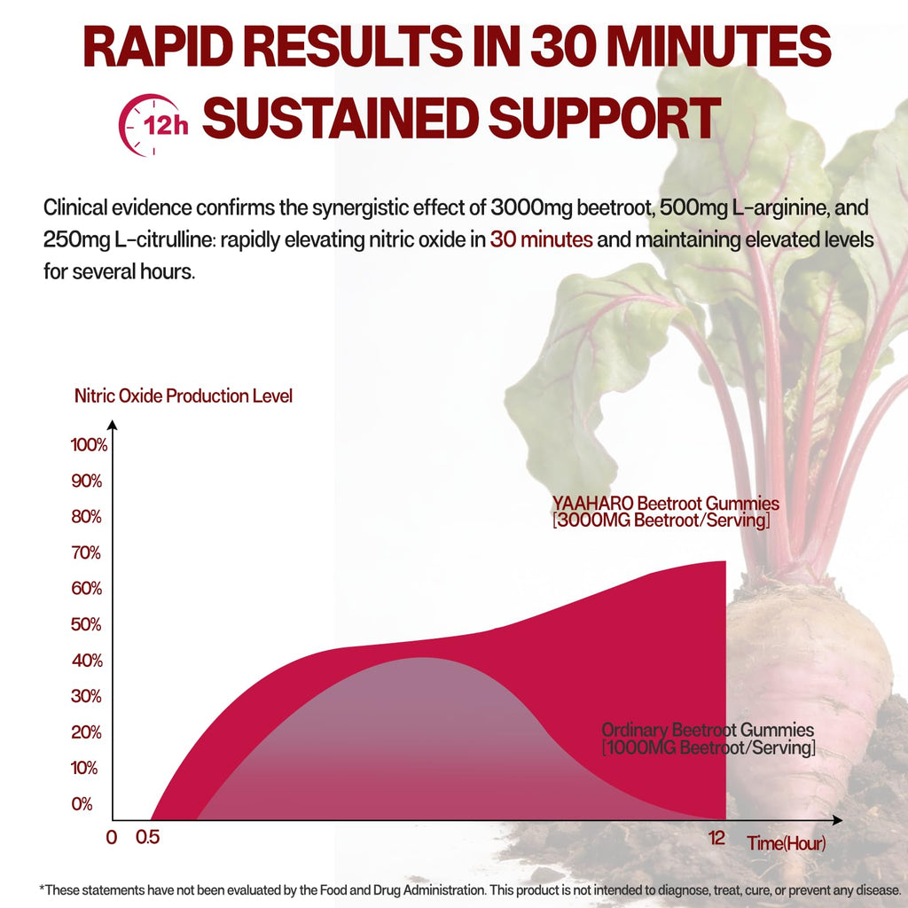 Beet Root Gummies Nitric Oxide Supplement I776420
