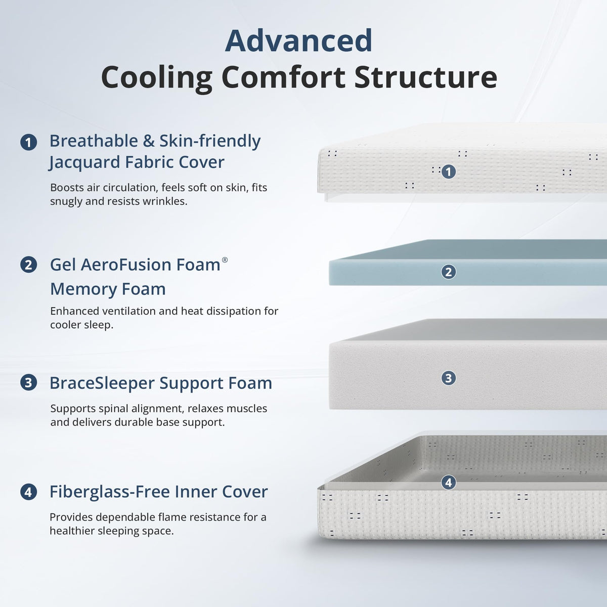 Twin 6 Inch Gel Memory Foam Mattress G4507