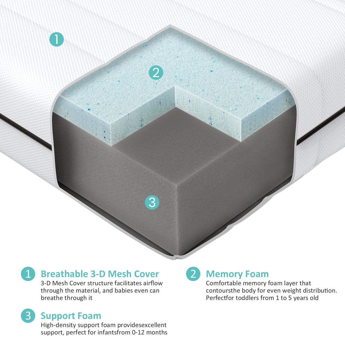 Breathable Dual Sided Memory Foam Crib Mattress A850