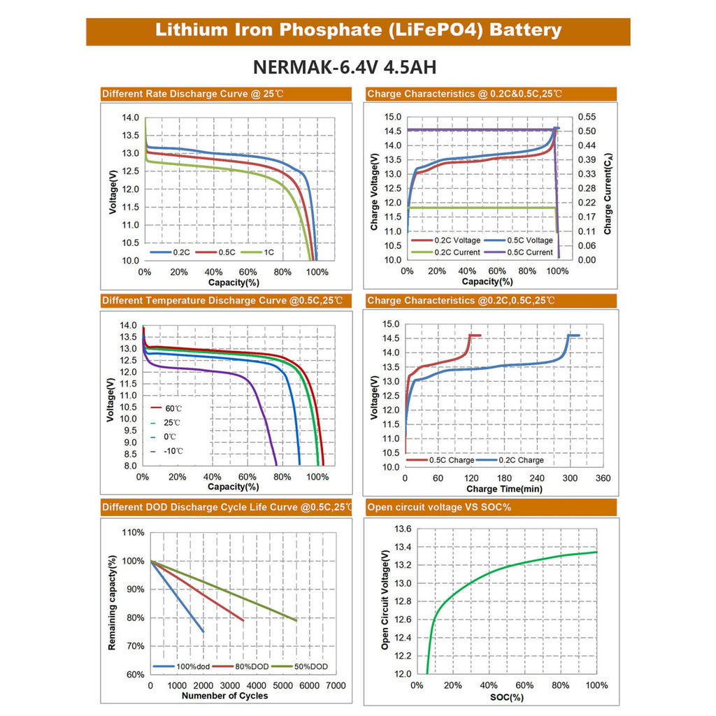 6V 4.5Ah LiFePO4 Battery 2 Pack E69845