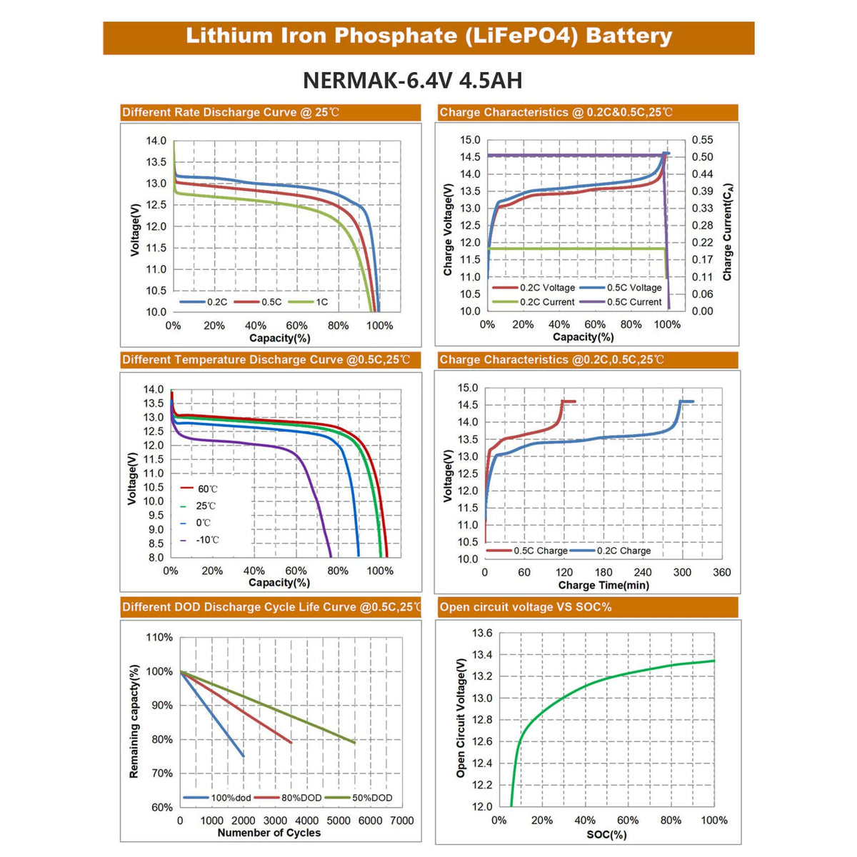 6V 4.5Ah LiFePO4 Battery 2 Pack E69845