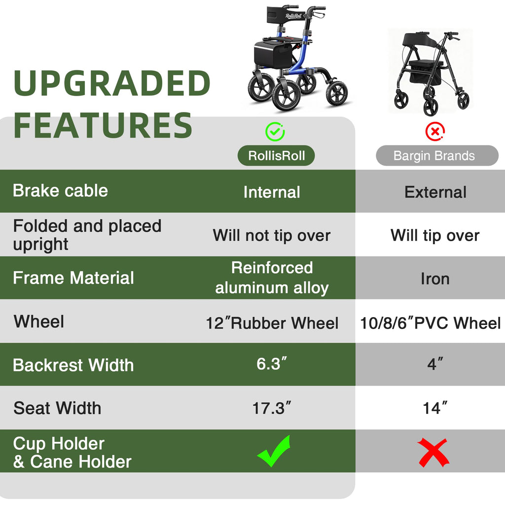 Blue Foldable Rollator Walker with Seat V562