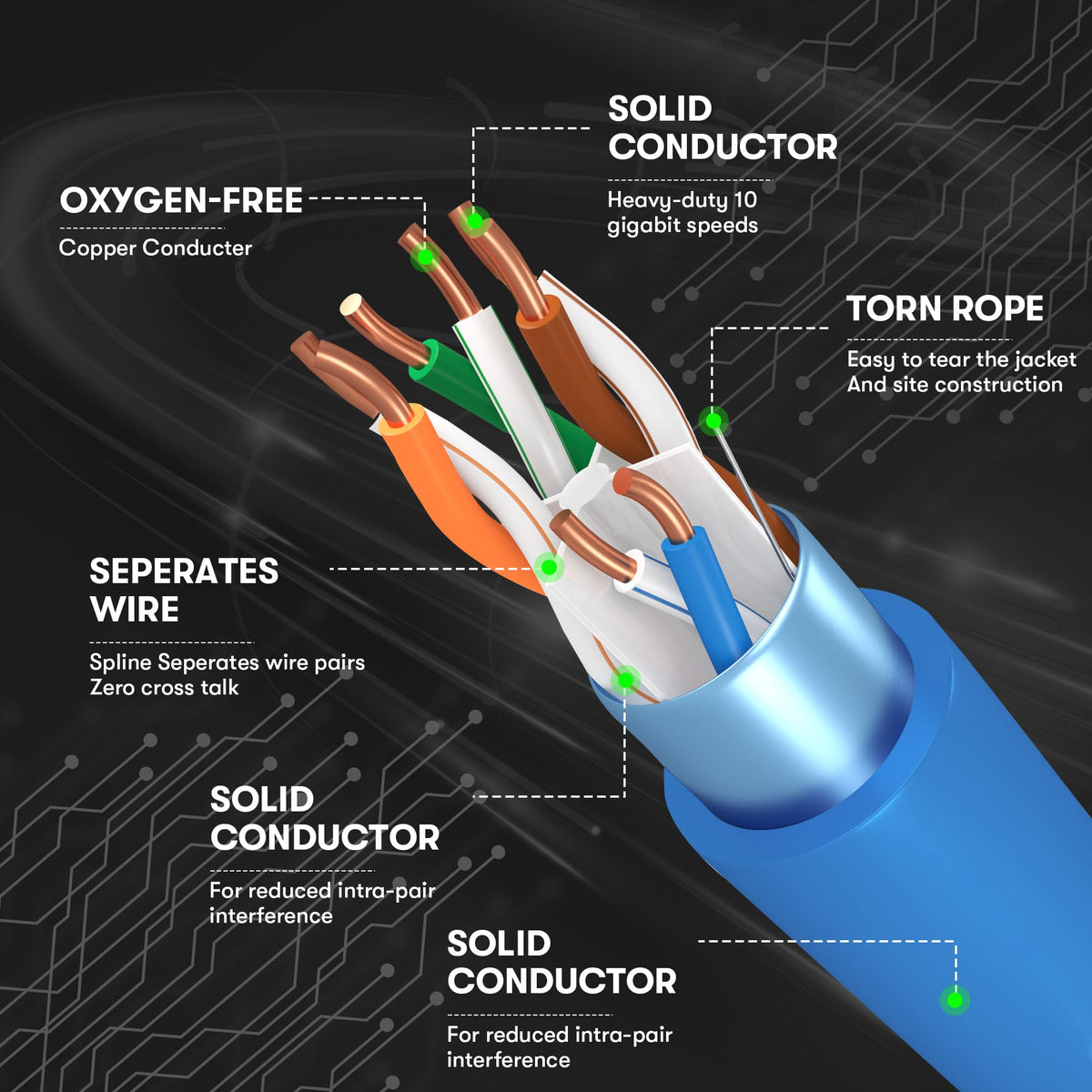 Cat6 Plenum Cable 1000Ft Bare Copper 23AWG Blue B539714