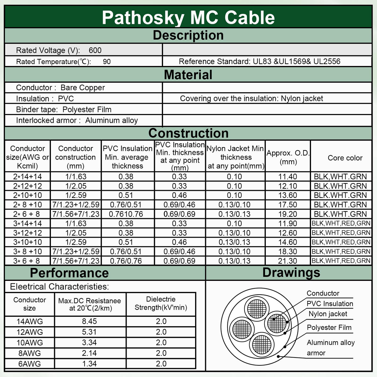 10 AWG Metal Clad Electrical Wire 100 FT A2912