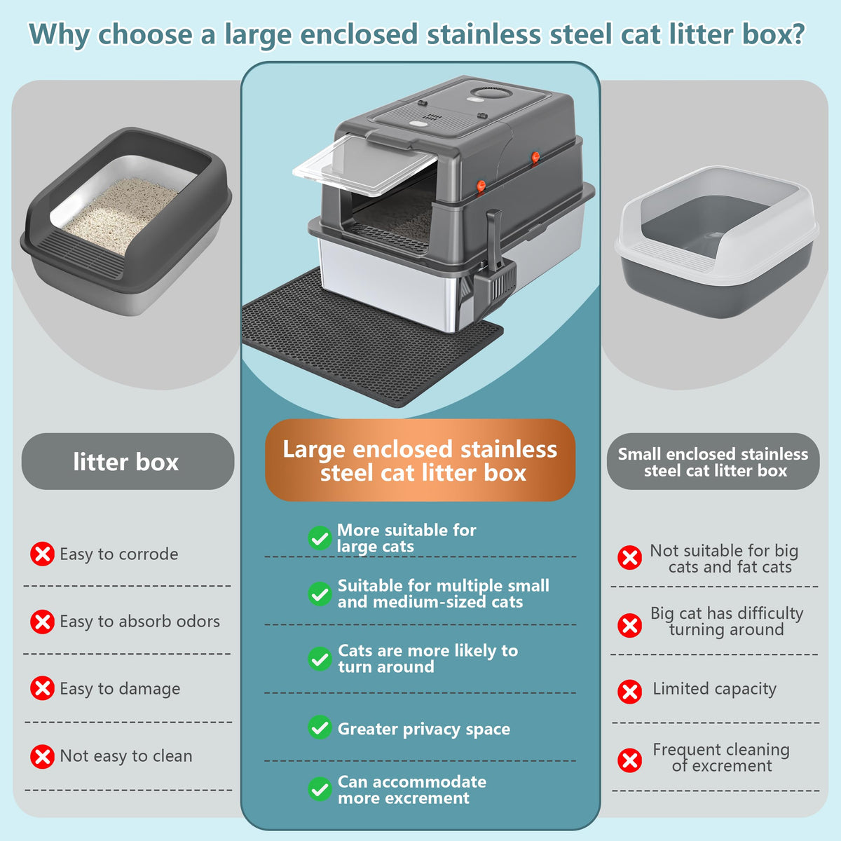 XXXL Stainless Steel Covered Litter Box L3077