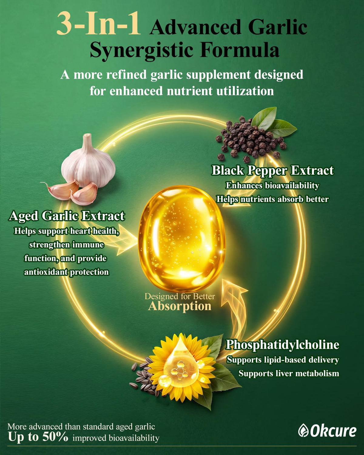 Odorless Garlic Supplement 300 Softgels Q4479