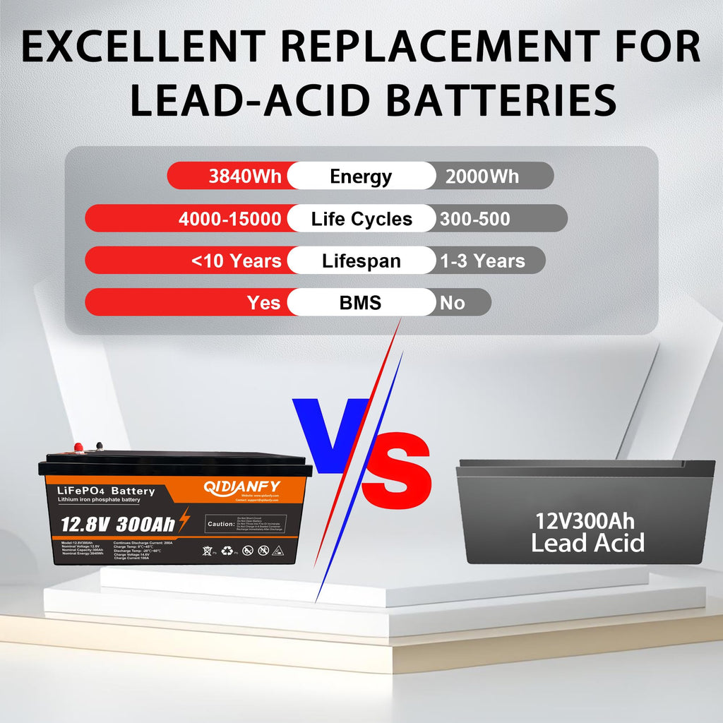 12V 300Ah Lithium LiFePO4 Battery P593996